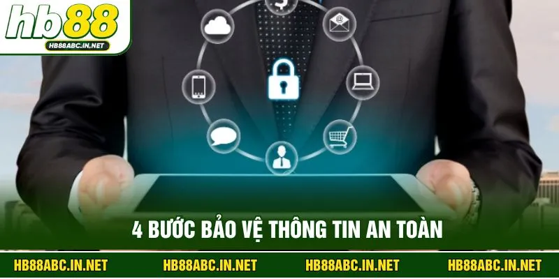 4 bước bảo vệ thông tin an toàn